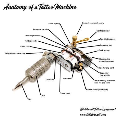 tattoo machine diagram